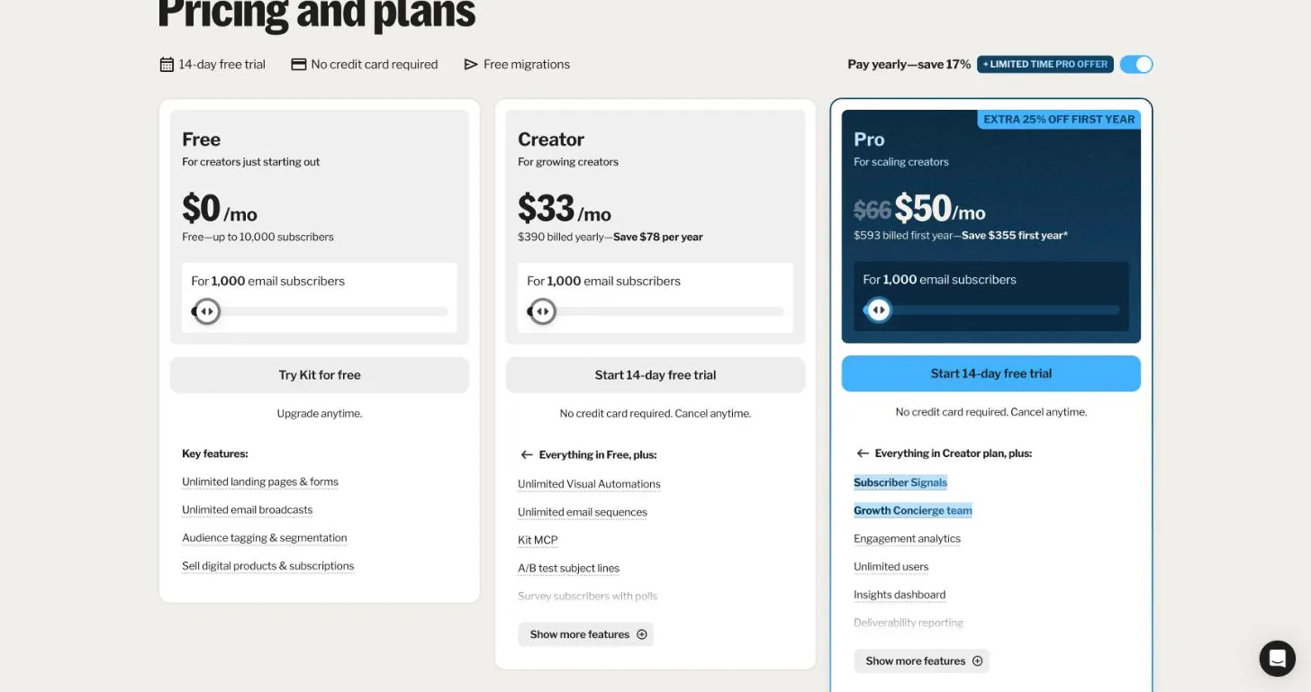 Kit pricing page
